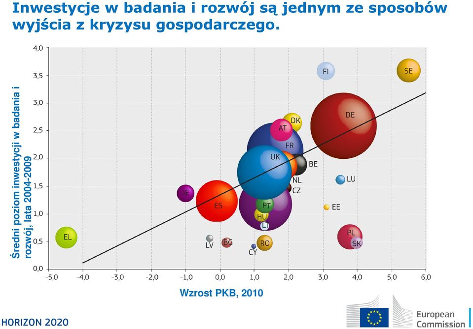 gospodarczego.