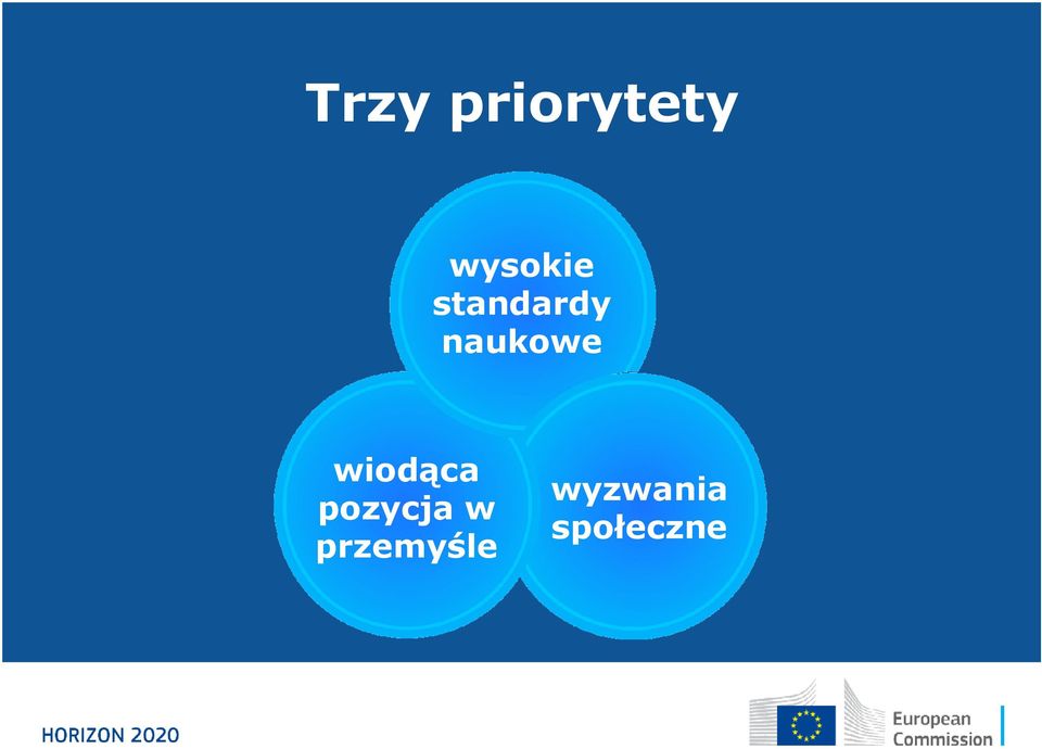 naukowe wiodąca