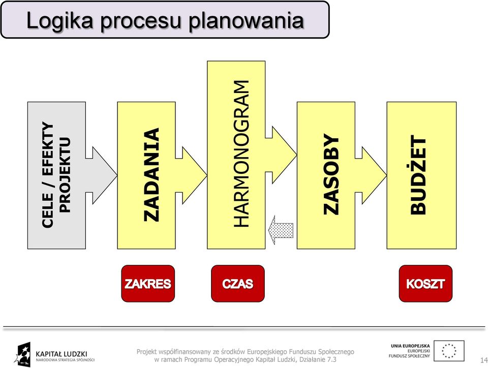 HARMONOGRAM ZASOBY