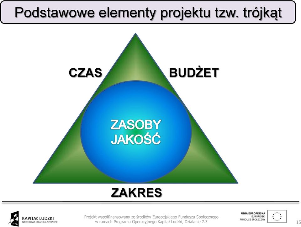 projektu tzw.