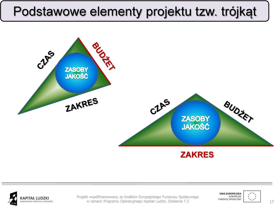 projektu tzw.