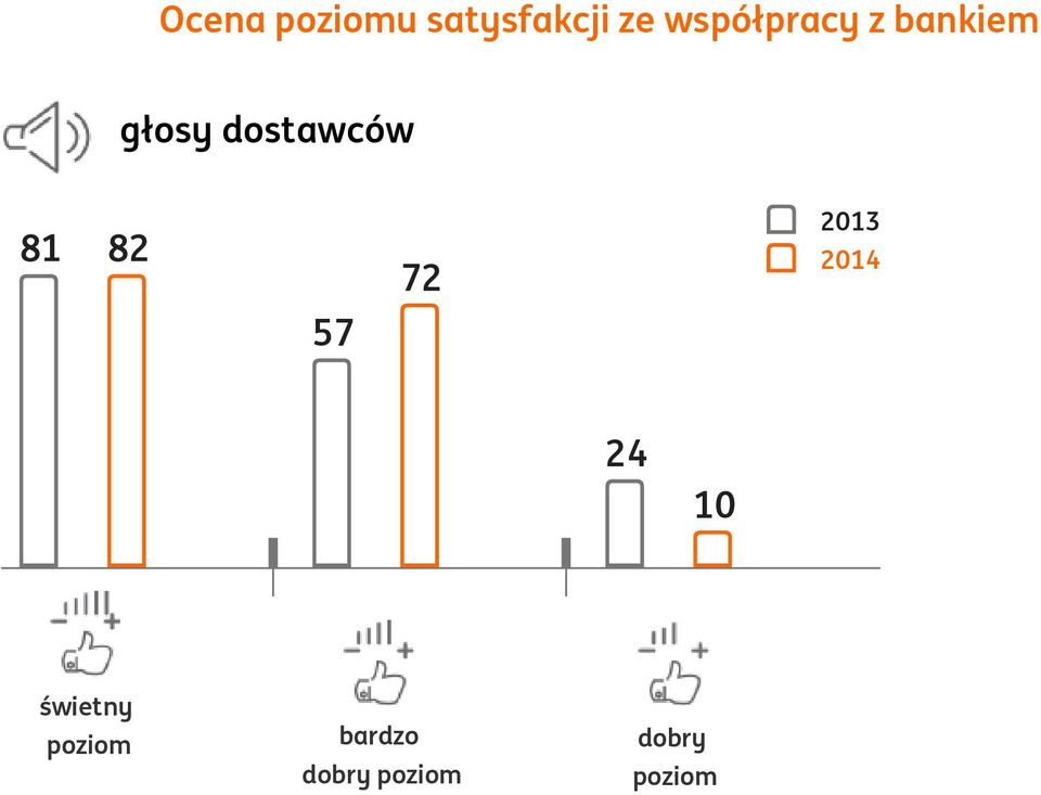 dostawców 81 82 57 72 24 10