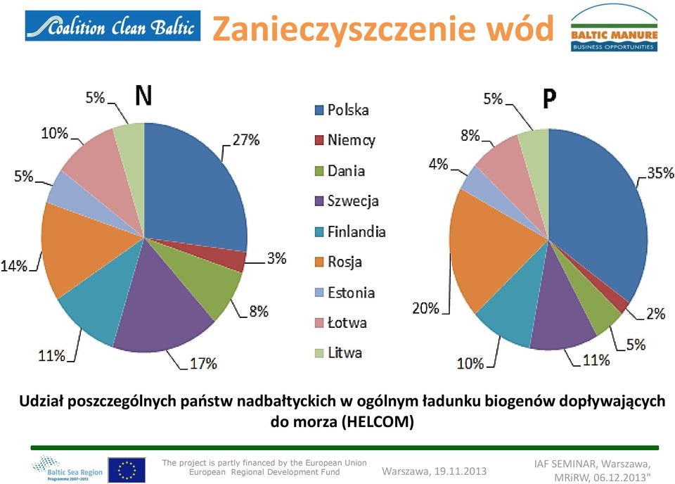 nadbałtyckich w ogólnym