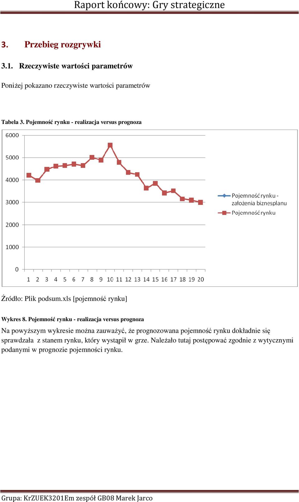 Pojemność rynku - realizacja versus prognoza Na powyŝszym wykresie moŝna zauwaŝyć, Ŝe prognozowana pojemność rynku