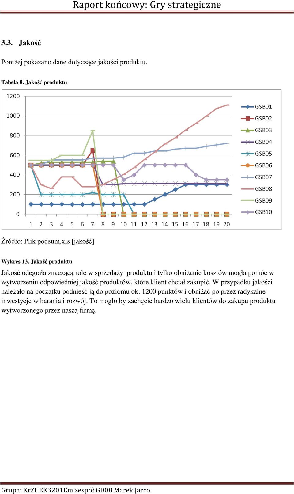 jakość produktów, które klient chciał zakupić. W przypadku jakości naleŝało na początku podnieść ją do poziomu ok.