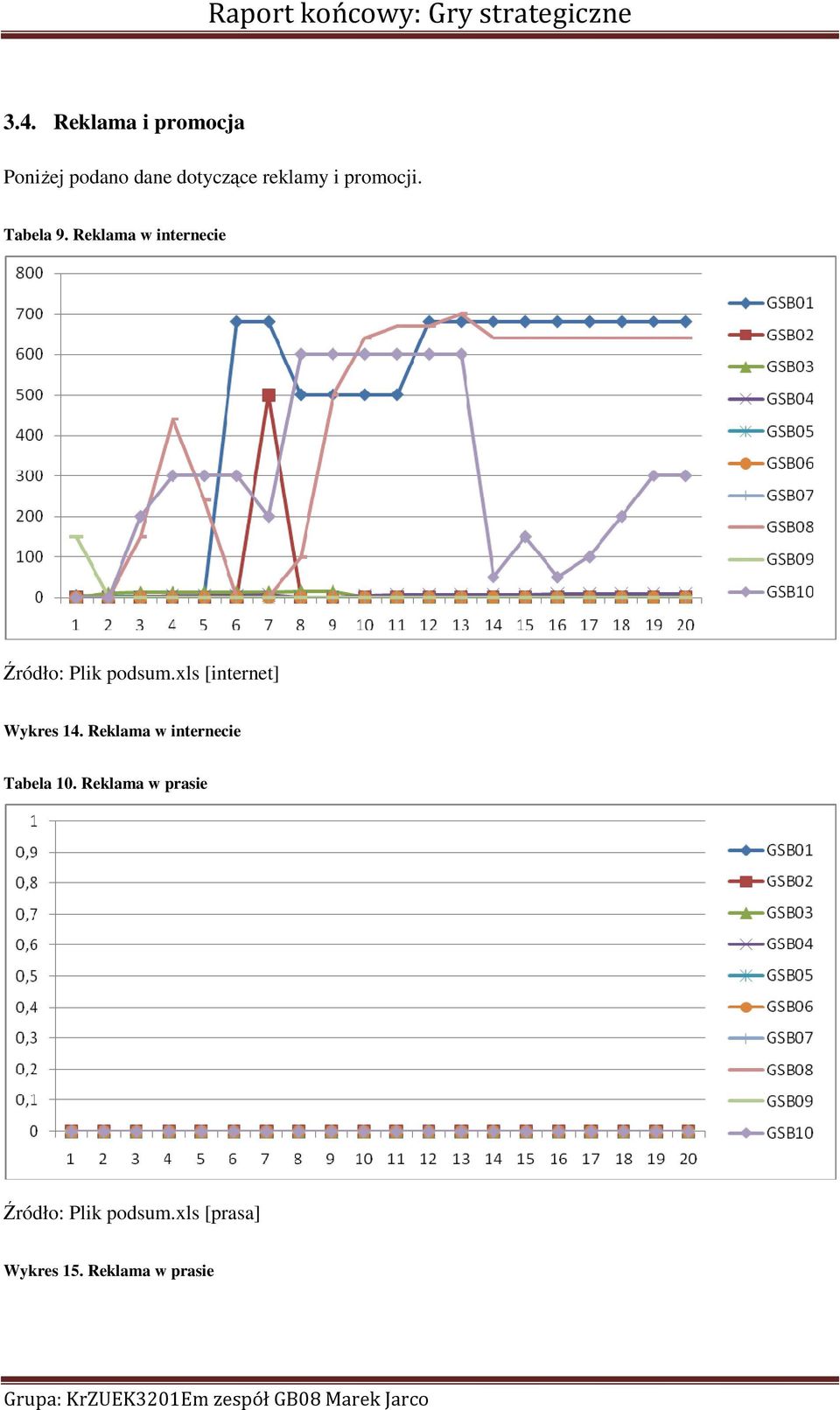xls [internet] Wykres 14. Reklama w internecie Tabela 10.