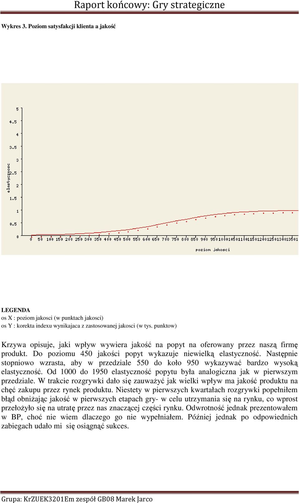 Następnie stopniowo wzrasta, aby w przedziale 550 do koło 950 wykazywać bardzo wysoką elastyczność. Od 1000 do 1950 elastyczność popytu była analogiczna jak w pierwszym przedziale.