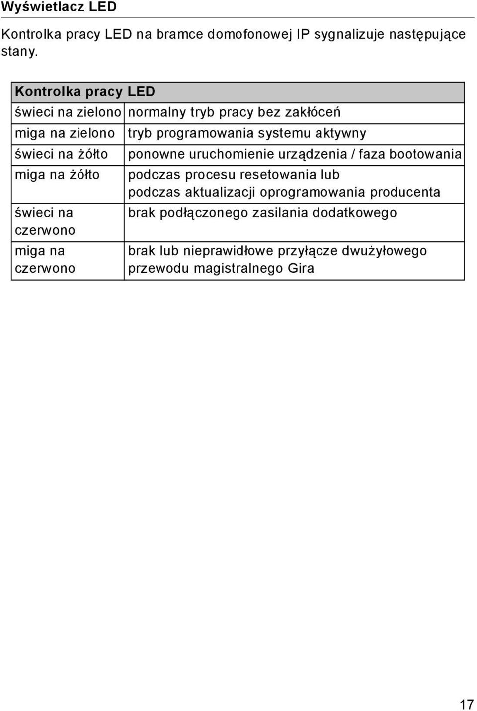 na żółto ponowne uruchomienie urządzenia / faza bootowania miga na żółto podczas procesu resetowania lub podczas aktualizacji