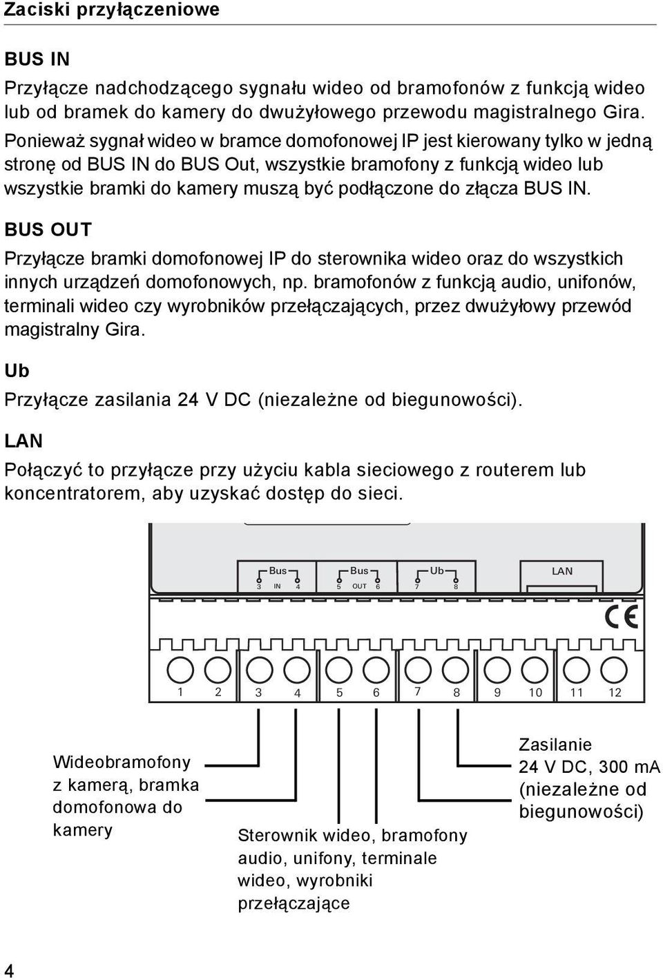 złącza BUS IN. BUS OUT Przyłącze bramki domofonowej IP do sterownika wideo oraz do wszystkich innych urządzeń domofonowych, np.