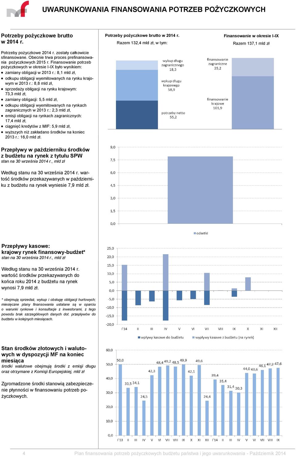 : 8,8, sprzedaży obligacji na rynku krajowym: 73,3, zamiany obligacji: 5,5, odkupu obligacji wyemitowanych na rynkach zagranicznych w 2013 r.