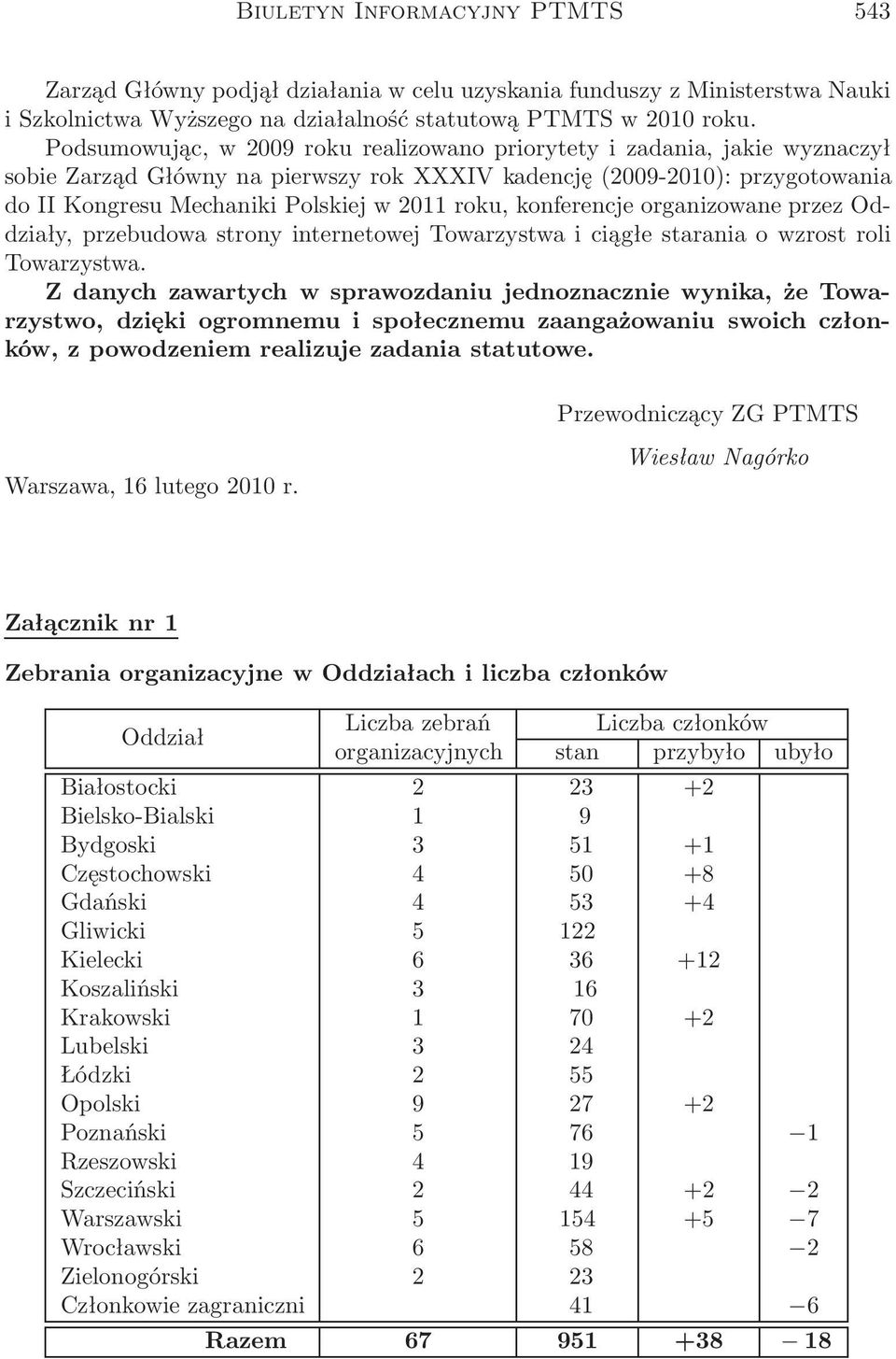 konferencje organizowane przez Oddziały, przebudowa strony internetowej Towarzystwa i ciągłe starania o wzrost roli Towarzystwa.