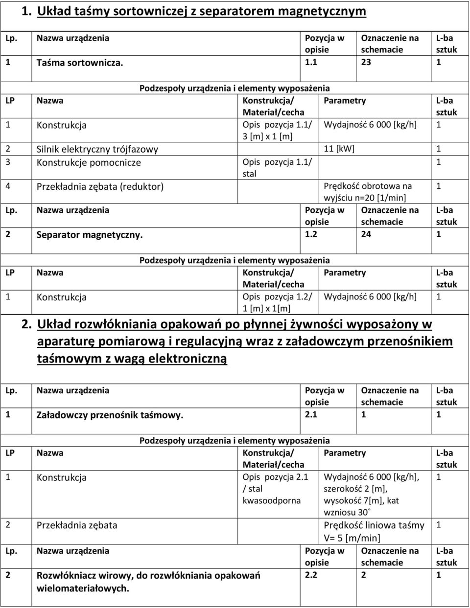 / stal 4 Przekładnia zębata (reduktor) Prędkość obrotowa na wyjściu n=0 [/min] Separator magnetyczny.. 4 Konstrukcja Opis pozycja./ Wydajność 6000 [kg/h] [m] x [m].