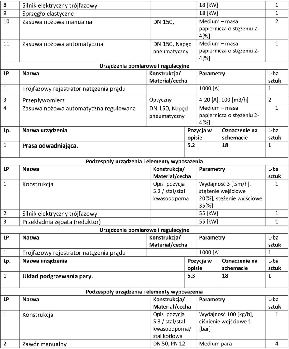 / stal/stal stężenie wejściowe 0[%], stężenie wyjściowe 35[%] Silnik elektryczny trójfazowy 55 [kw] 3 Przekładnia zębata (reduktor) 55 [kw] Trójfazowy rejestrator natężenia prądu 000 [A]