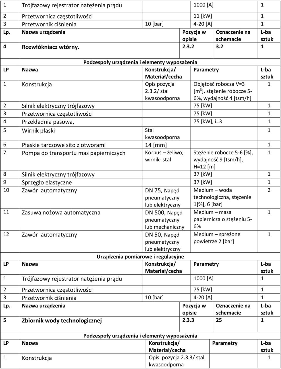 3. Konstrukcja Opis pozycja.3./ stal Objętość robocza V=3 [m 3 ], stężenie robocze 5-6%, wydajność 4 [tsm/h] Silnik elektryczny trójfazowy 75 [kw] 3 Przetwornica częstotliwości 75 [kw] 4 Przekładnia