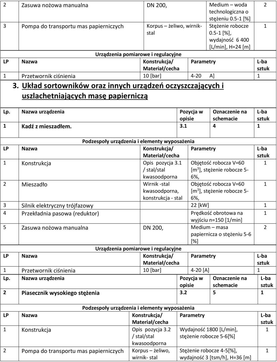 / stal/stal 6%, Mieszadło Wirnik -stal, konstrukcja - stal Objętość robocza V=60 [m 3 ], stężenie robocze 5- Objętość robocza V=60 [m 3 ], stężenie robocze 5-6%, 3 Silnik elektryczny trójfazowy [kw]