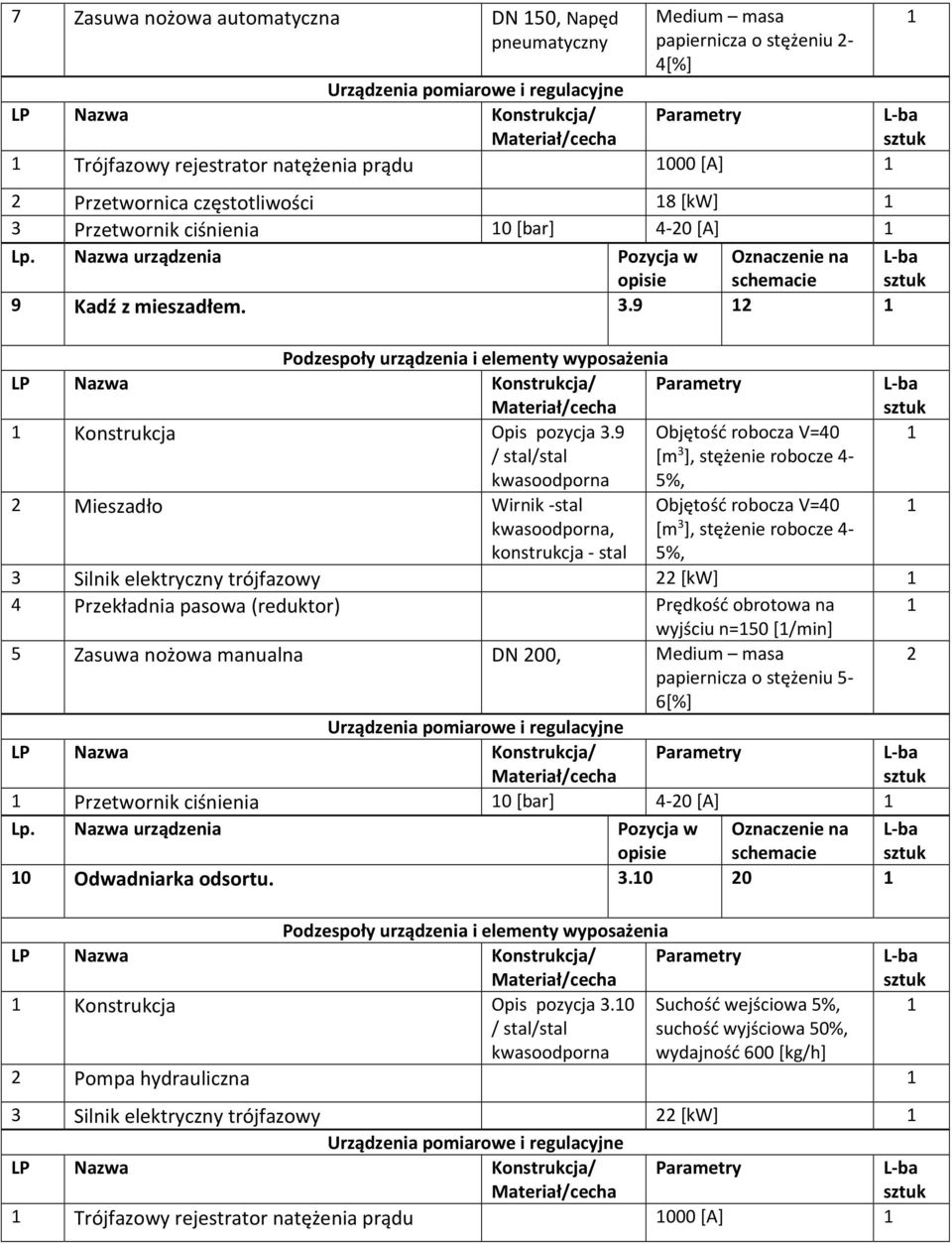 9 / stal/stal 5%, Mieszadło Wirnik -stal, konstrukcja - stal 5%, 3 Silnik elektryczny trójfazowy [kw] 4 Przekładnia pasowa (reduktor) Prędkość obrotowa na wyjściu n=50 [/min] 5 Zasuwa