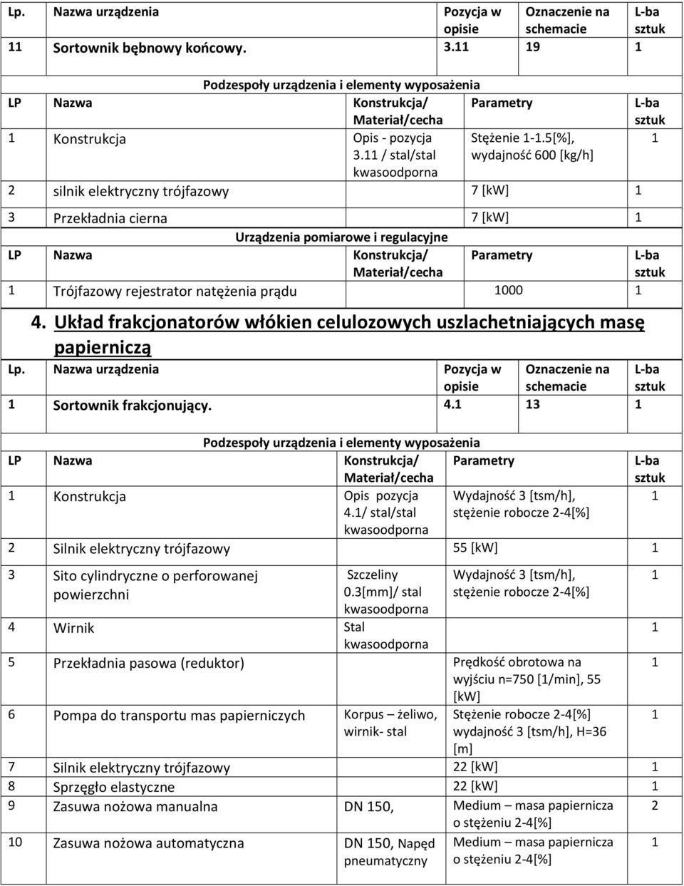 Układ frakcjonatorów włókien celulozowych uszlachetniających masę papierniczą Sortownik frakcjonujący. 4. 3 Konstrukcja Opis pozycja Wydajność 3 [tsm/h], 4.