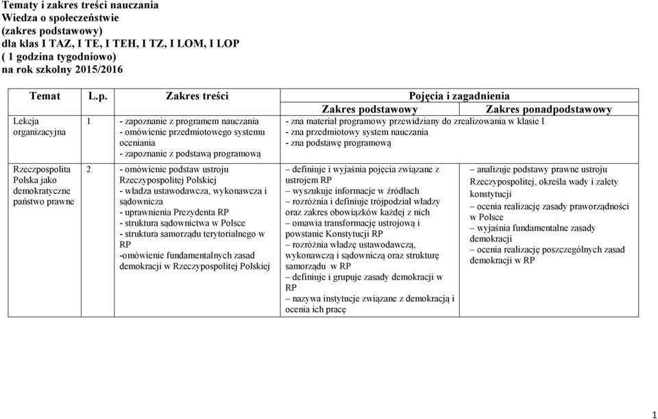 dstawowy) dla klas I TAZ, I TE, I TEH, I TZ, I LOM, I LOP ( 1 godzina tygodniowo) na rok szkolny 2015/2016 Temat L.p.