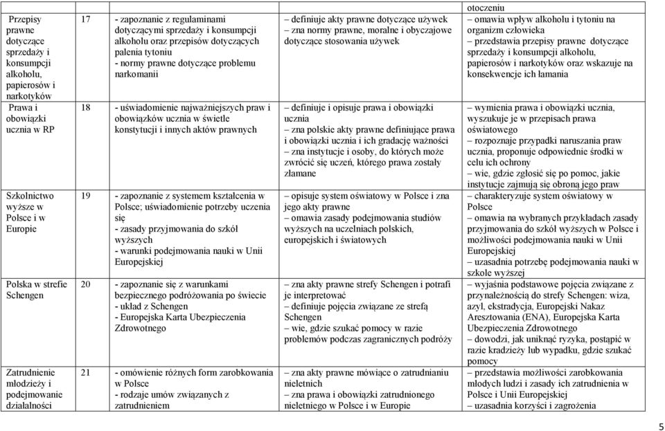 narkomanii 18 - uświadomienie najważniejszych praw i obowiązków ucznia w świetle konstytucji i innych aktów prawnych 19 - zapoznanie z systemem kształcenia w Polsce; uświadomienie potrzeby uczenia