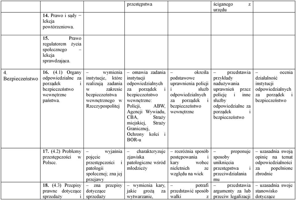 instytucje, które realizują zadania w zakresie bezpieczeństwa wewnętrznego w omawia zadania instytucji odpowiedzialnych za porządek i wewnętrzne: Policji, ABW, Agencji Wywiadu, CBA, Straży miejskiej,