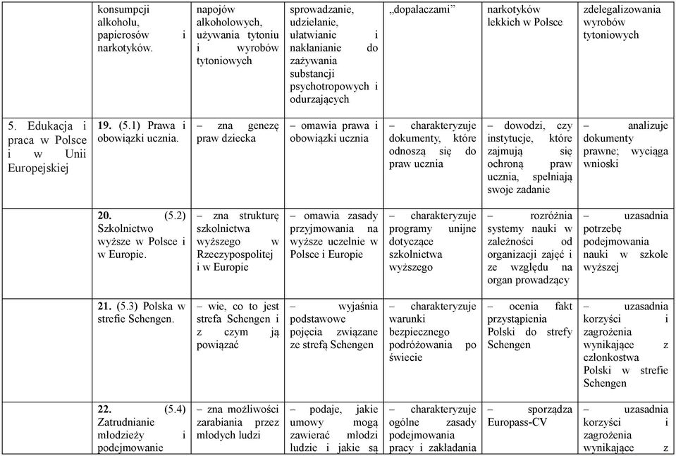 Polsce zdelegalizowania wyrobów tytoniowych 5. Edukacja i praca w Polsce i w Unii Europejskiej 19. (5.1) Prawa i obowiązki ucznia.