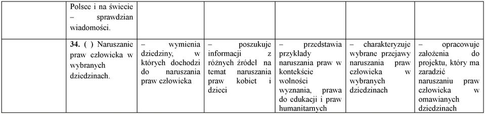 kobiet i dzieci przykłady naruszania praw w kontekście wolności wyznania, prawa do edukacji i praw humanitarnych