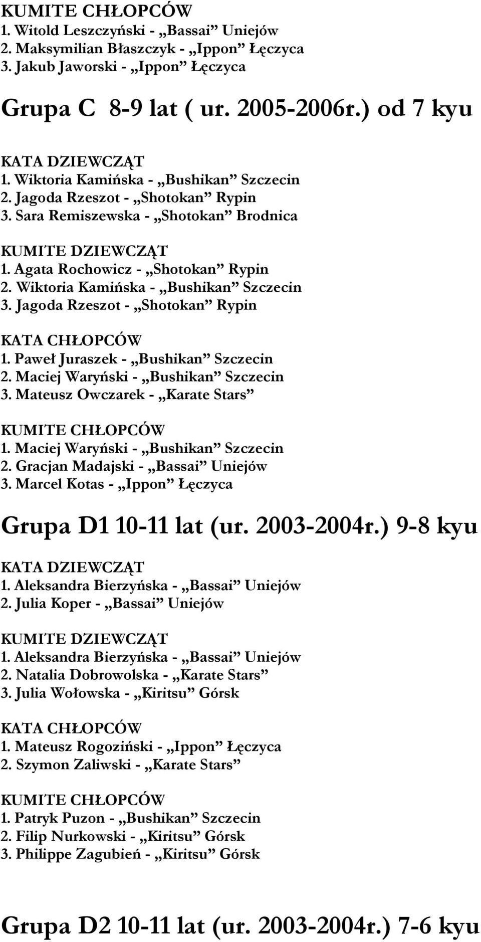 Jagoda Rzeszot - Shotokan Rypin 1. Paweł Juraszek - Bushikan Szczecin 2. Maciej Waryński - Bushikan Szczecin 3. Mateusz Owczarek - Karate Stars 1. Maciej Waryński - Bushikan Szczecin 2.