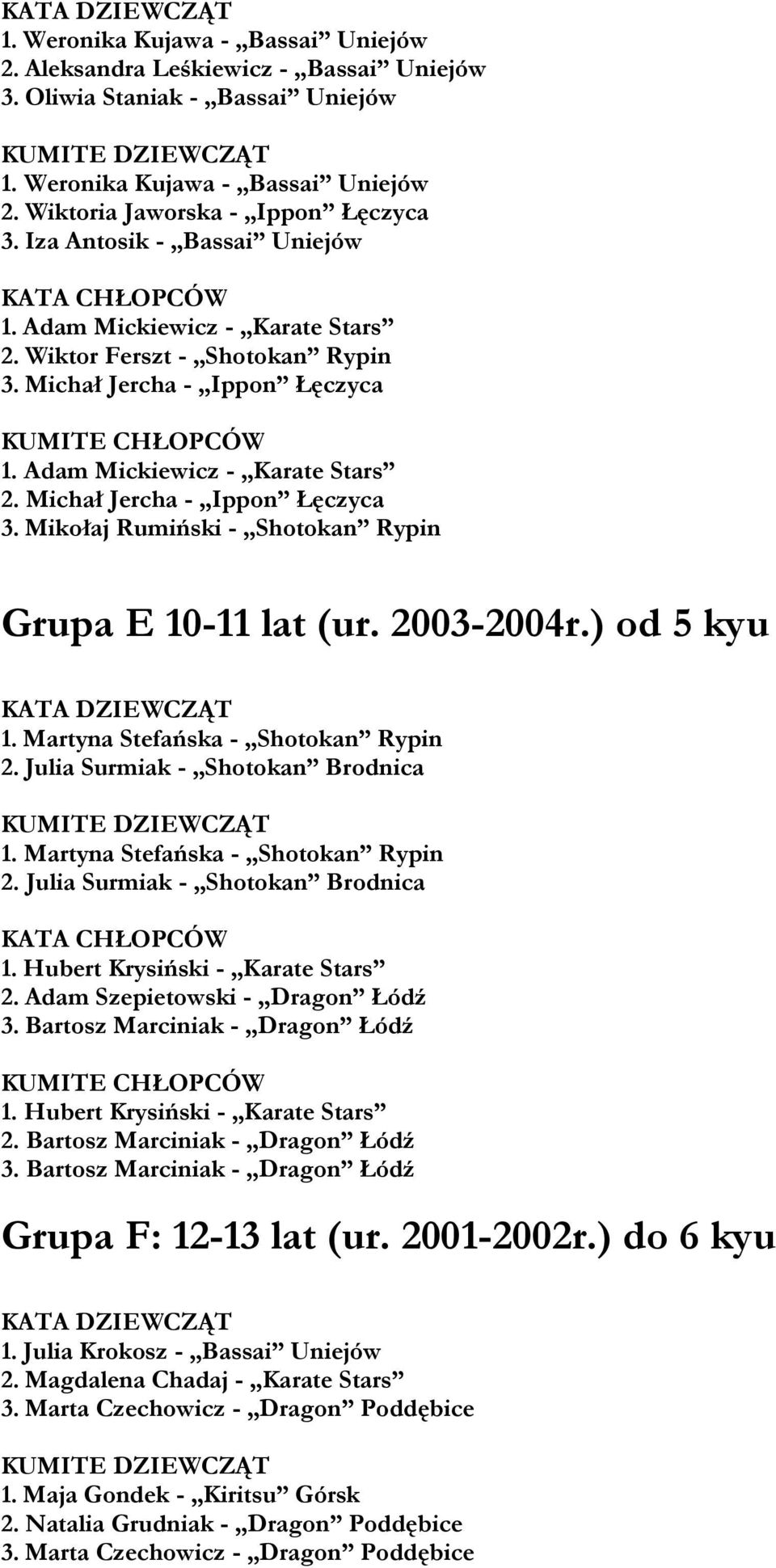 Mikołaj Rumiński - Shotokan Rypin Grupa E 10-11 lat (ur. 2003-2004r.) od 5 kyu 1. Martyna Stefańska - Shotokan Rypin 2. Julia Surmiak - Shotokan Brodnica 1. Martyna Stefańska - Shotokan Rypin 2. Julia Surmiak - Shotokan Brodnica 1. Hubert Krysiński - Karate Stars 2.