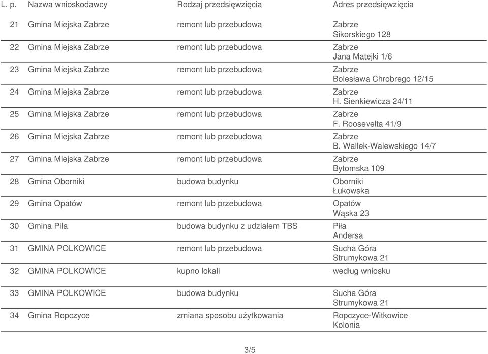 Roosevelta 41/9 26 Gmina Miejska Zabrze remont lub przebudowa Zabrze B.