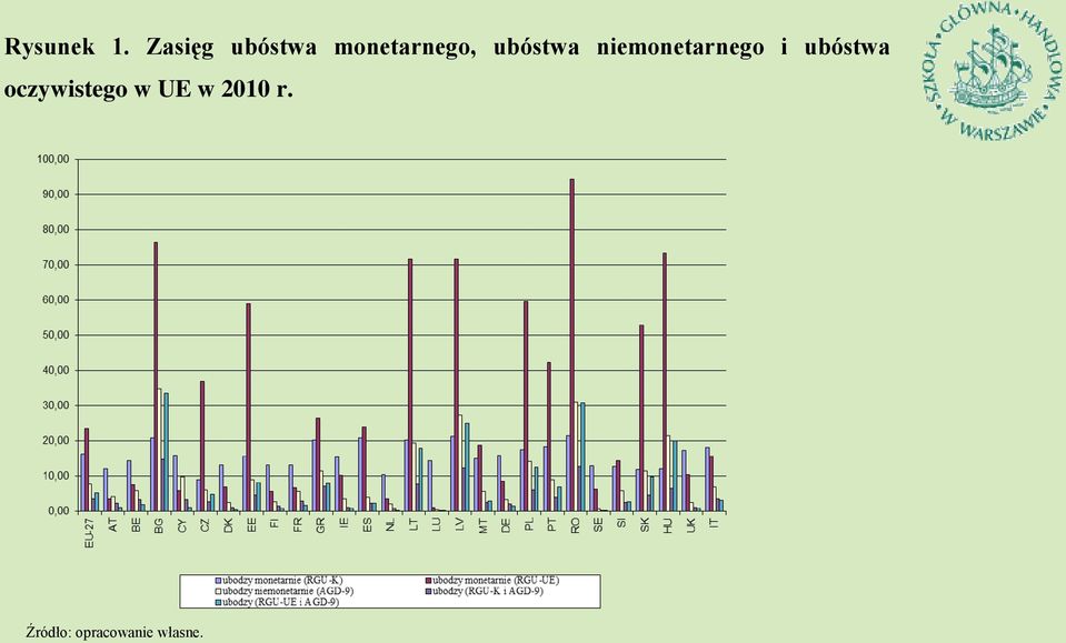 ubóstwa niemonetarnego i