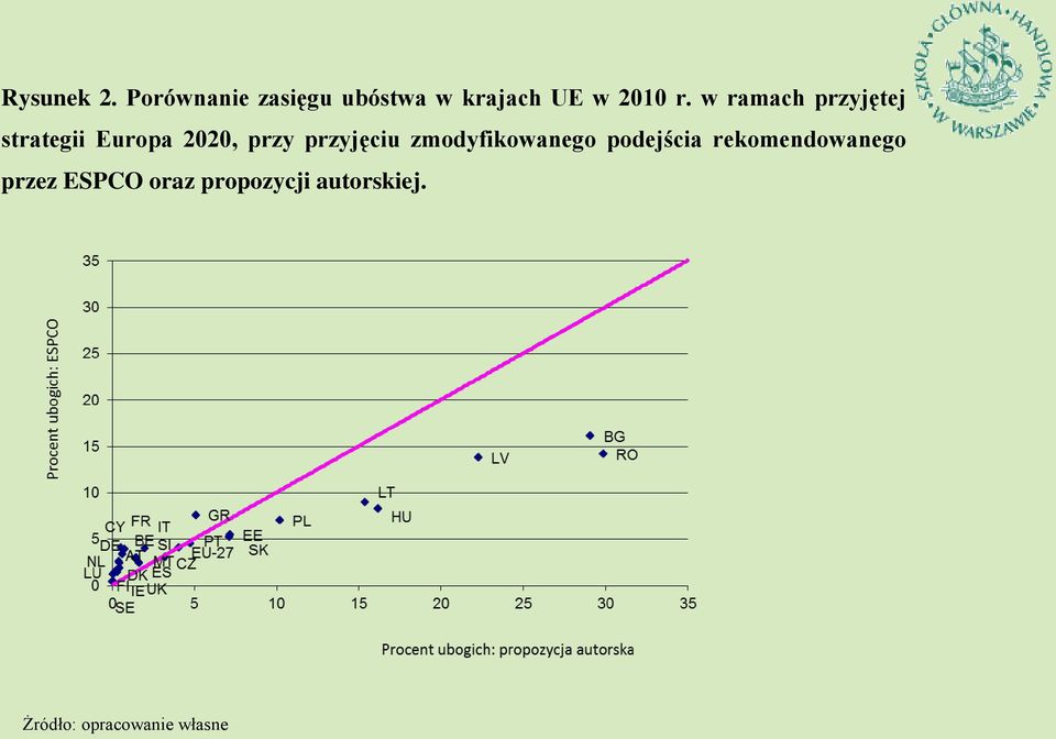 w ramach przyjętej strategii Europa 2020, przy przyjęciu