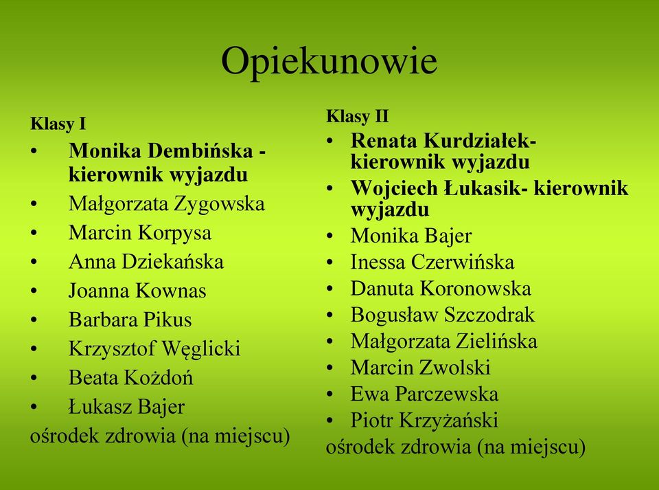 Renata Kurdziałekkierownik wyjazdu Wojciech Łukasik- kierownik wyjazdu Monika Bajer Inessa Czerwińska Danuta