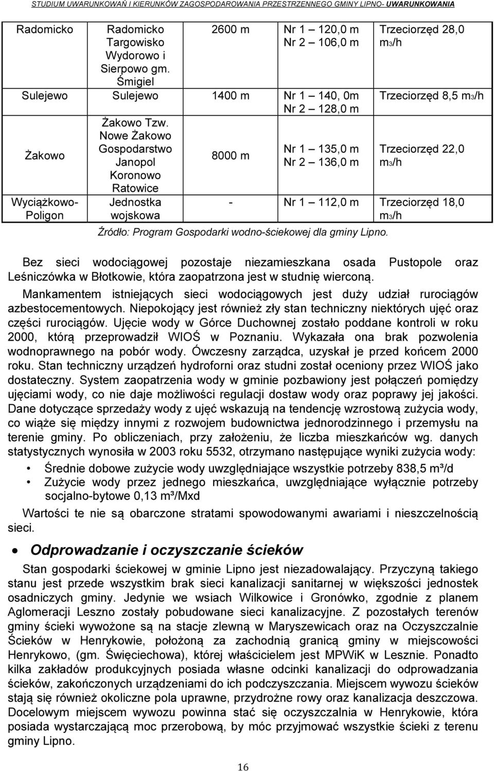 Nr 1 112,0 m Trzeciorzęd 18,0 m3/h Źródło: Program Gospodarki wodno-ściekowej dla gminy Lipno.