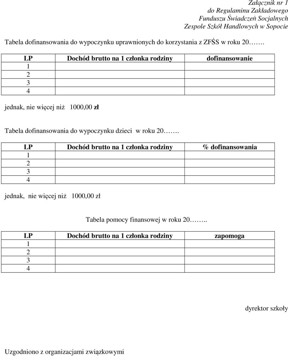 LP Dochód brutto na 1 członka rodziny dofinansowanie 1 2 3 4 jednak, nie więcej niż 1000,00 zł Tabela dofinansowania do wypoczynku dzieci w roku