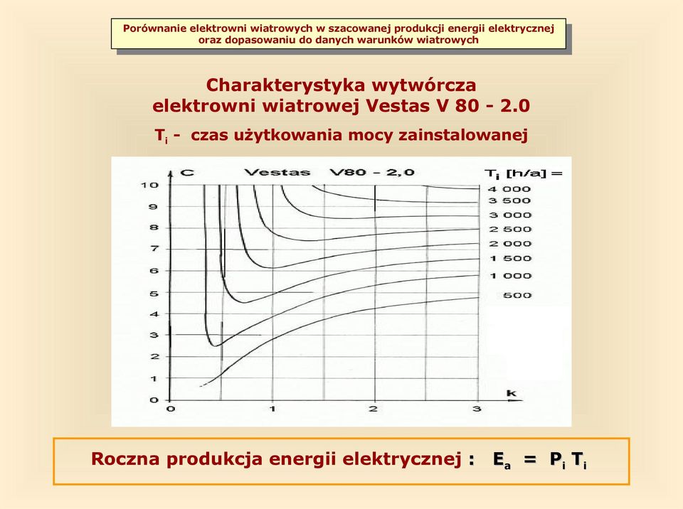 0 T i - czas użytkowania mocy