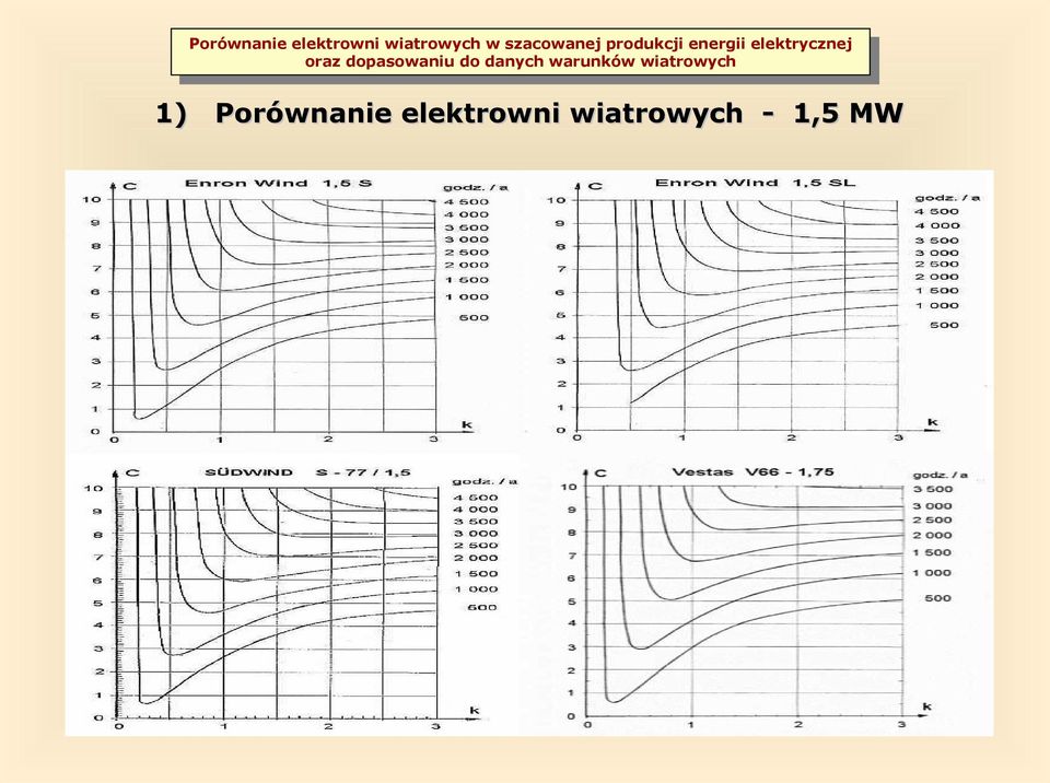 elektrowni