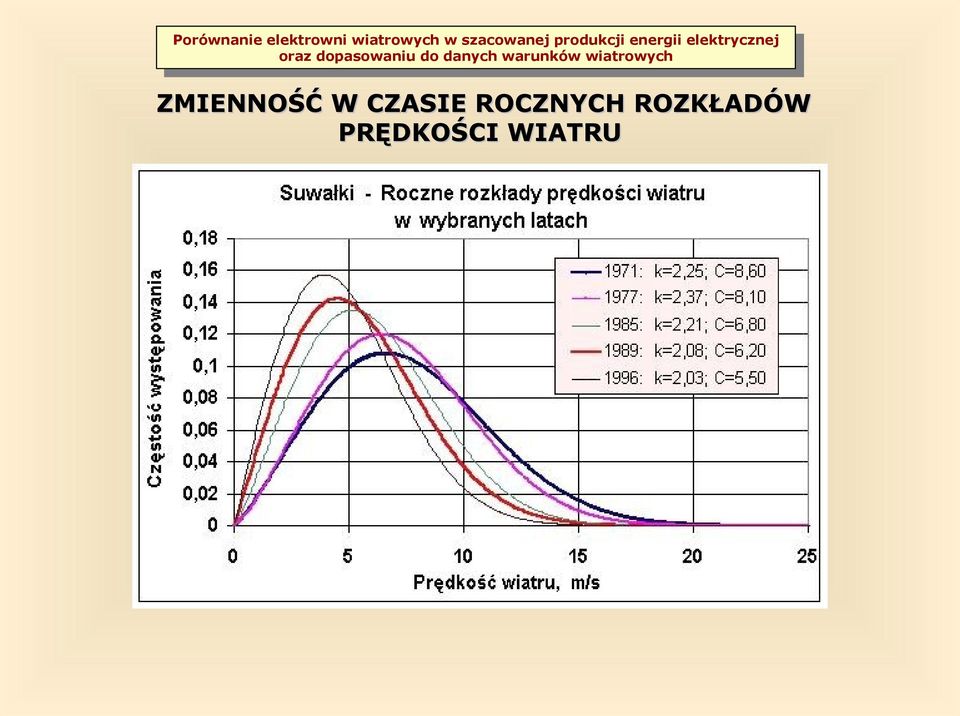 ROCZNYCH
