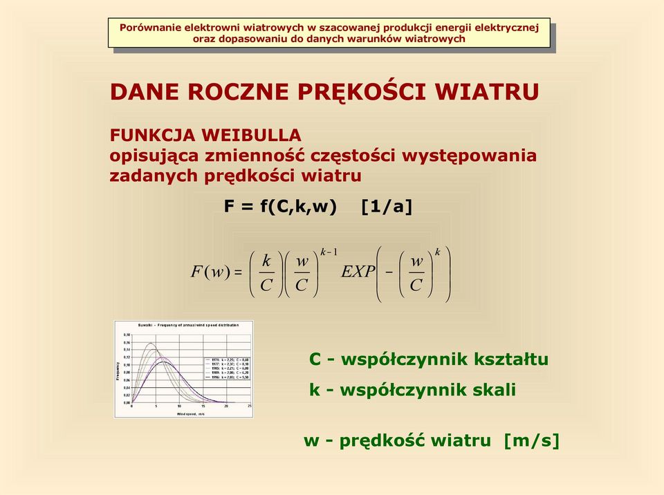F = f(c,k,w) [1/a] F( w) = k C w C EXP k 1 k w C C -