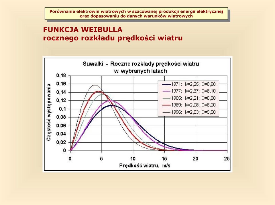 rocznego