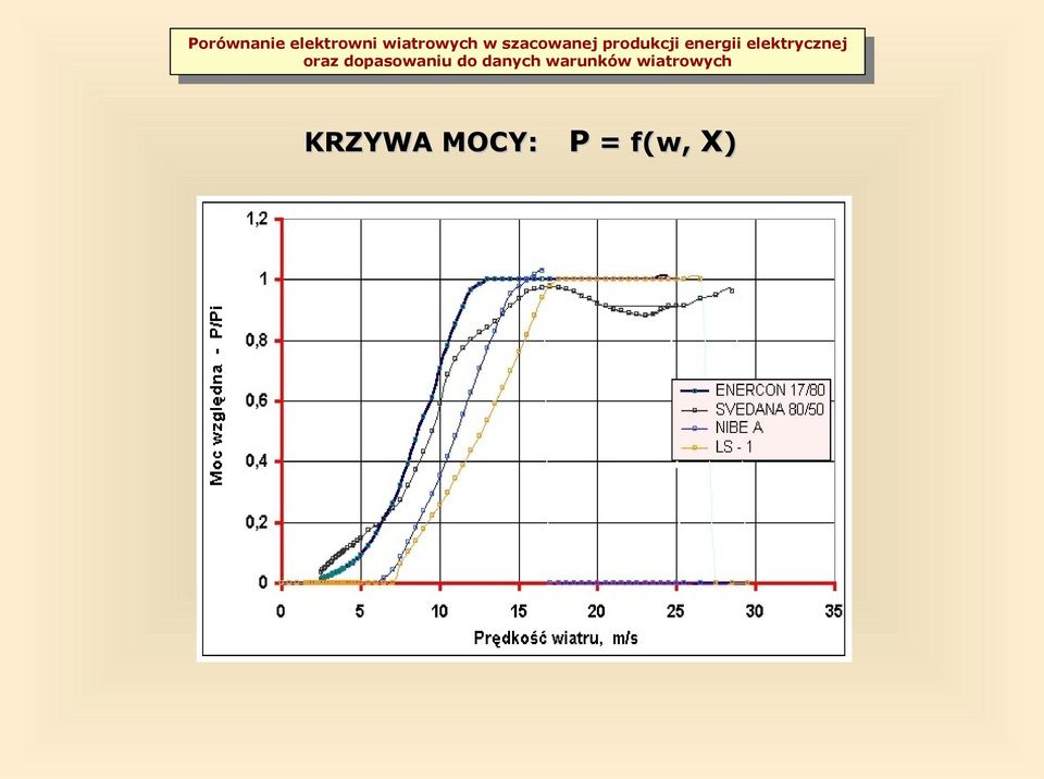 f(w, X)
