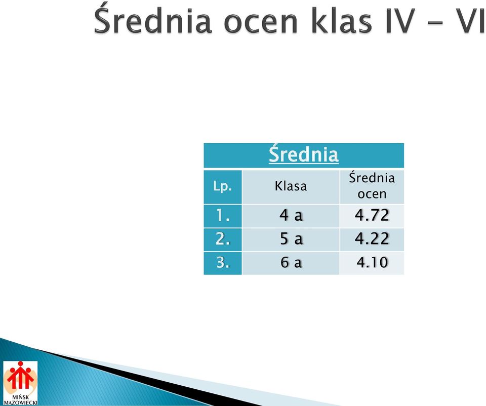 ocen 1. 4 a 4.