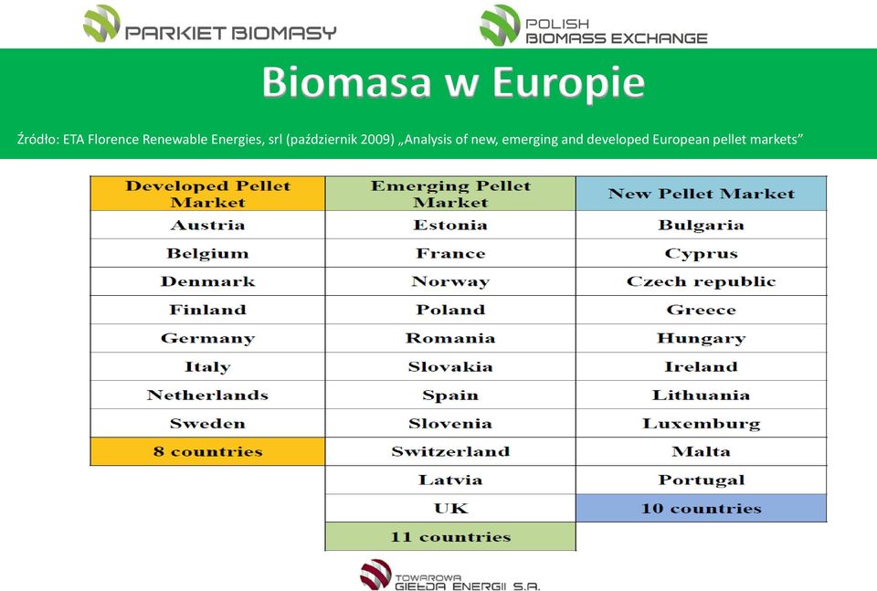 (październik 2009) Analysis of new,