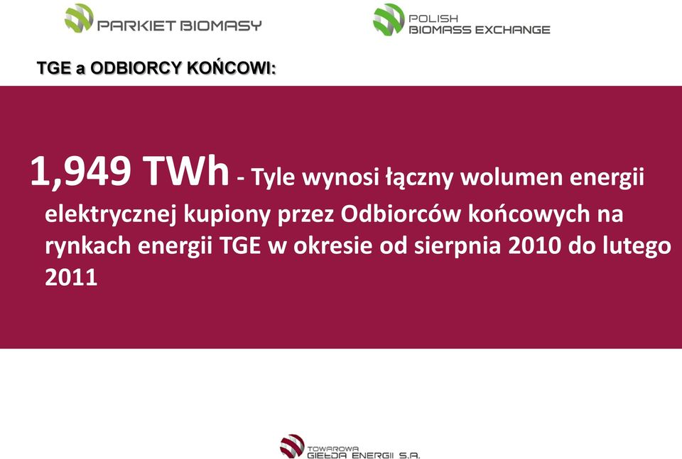 kupiony przez Odbiorców koocowych na rynkach