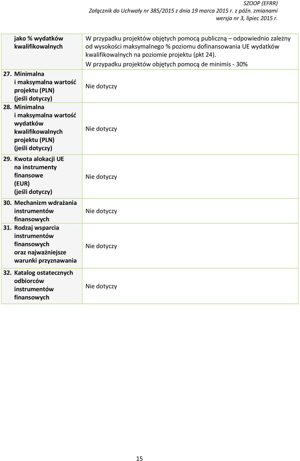 Mechanizm wdrażania instrumentów finansowych 31. Rodzaj wsparcia instrumentów finansowych oraz najważniejsze warunki przyznawania 32.