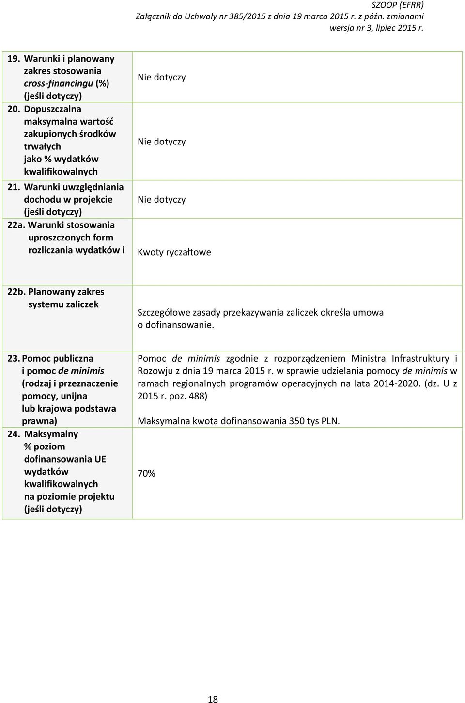 Warunki stosowania uproszczonych form rozliczania wydatków i Kwoty ryczałtowe 22b. Planowany zakres systemu zaliczek Szczegółowe zasady przekazywania zaliczek określa umowa o dofinansowanie. 23.