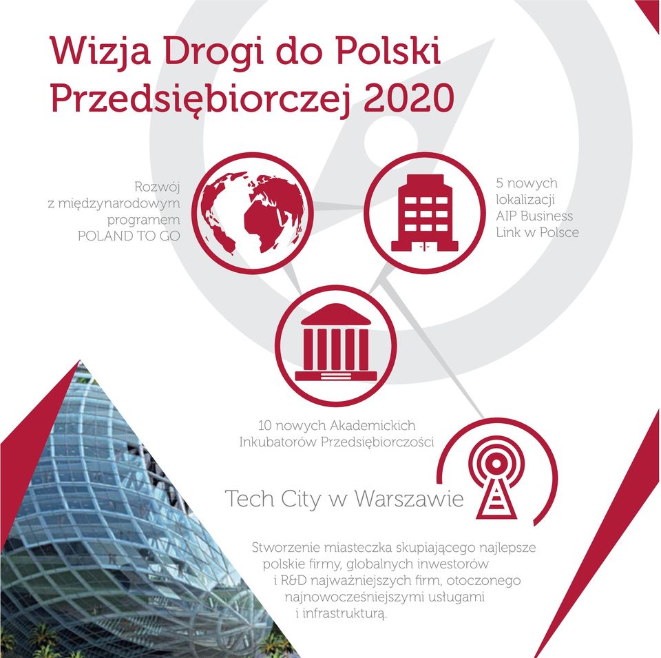 Przedsiębiorczości Tech City w Warszawie Stworzenie miasteczka skupiającego najlepsze polskie
