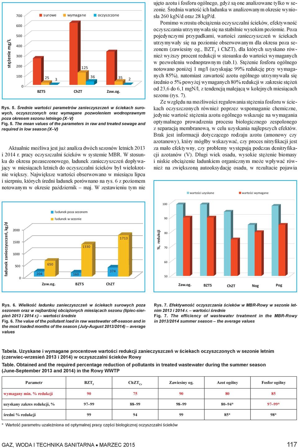 pracy oczyszczalni ścieków w systemie MBR. W stosunku do okresu pozasezonowego, ładunek zanieczyszczeń dopływający w miesiącach letnich do oczyszczalni ścieków był wielokrotnie większy.