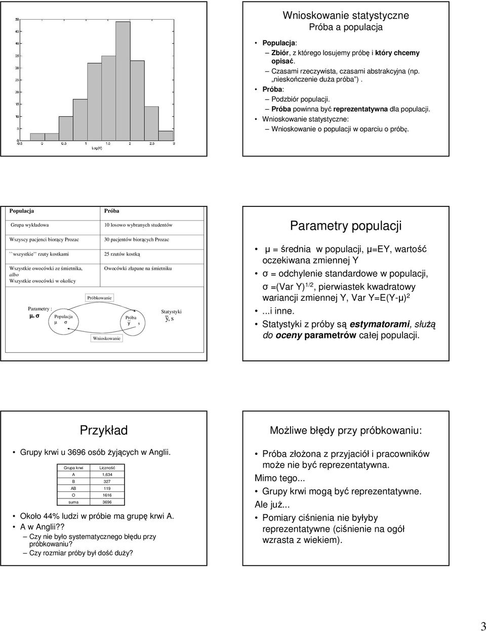 Populacja Grupa wykładowa Wszyscy pacjenci biorący Prozac ``wszystkie rzuty kostkami Wszystkie owocówki ześmietnika, albo Wszystkie owocówki w okolicy Parametry : µ, σ Populacja µ σ Próbkowanie Próba