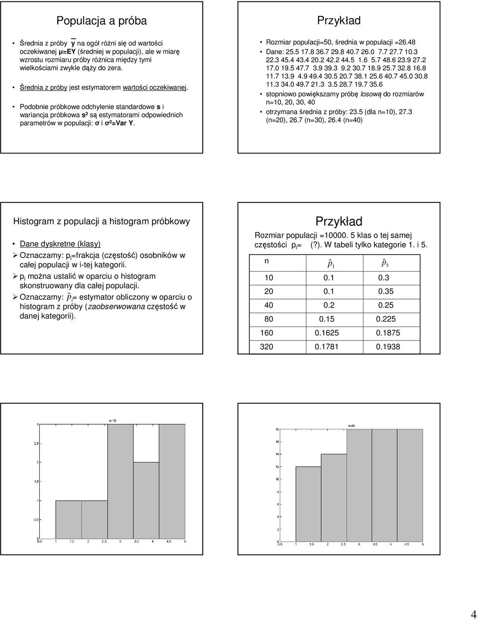 Przykład Rozmiar populacji=50, średnia w populacji =26.48 Dane: 25.5 17.8 36.7 29.8 40.7 26.0 7.7 27.7 10.3 22.3 45.4 43.4 20.2 42.2 44.5 1.6 5.7 48.6 23.9 27.2 17.0 19.5 47.7 3.9 39.3 9.2 30.7 18.