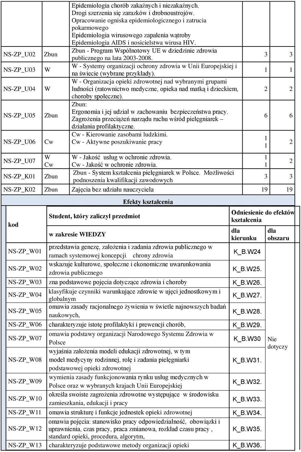 - Program spólnotowy UE w dziedzinie zdrowia publicznego na lata 003-008. - Systemy organizacji ochrony zdrowia w Unii Europejskiej i na świecie (wybrane przykłady).